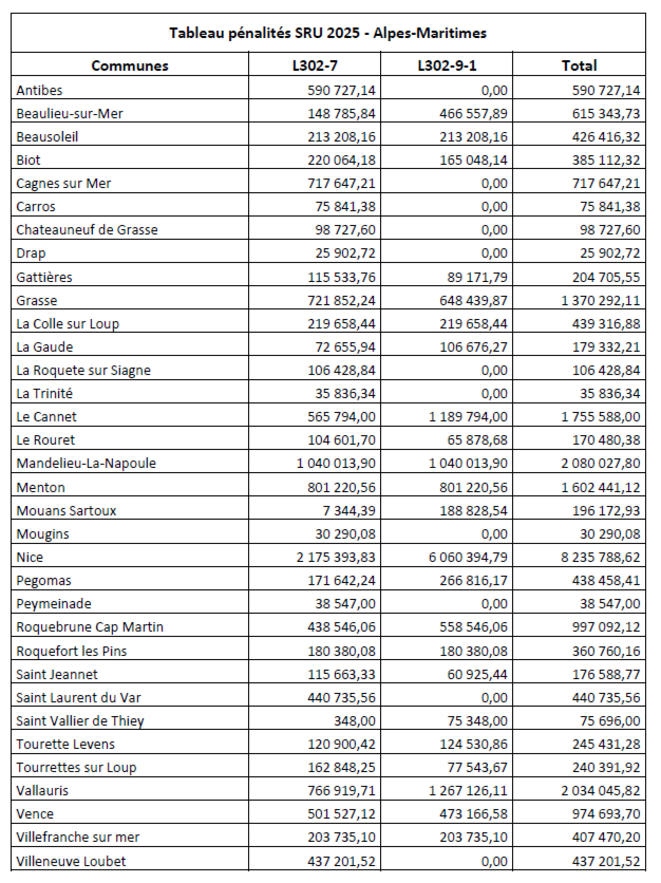 Logement social : ces communes qui enfreignent la loi
