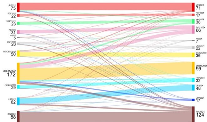 Dissolution incomprise ? les chiffres pour l’expliquer