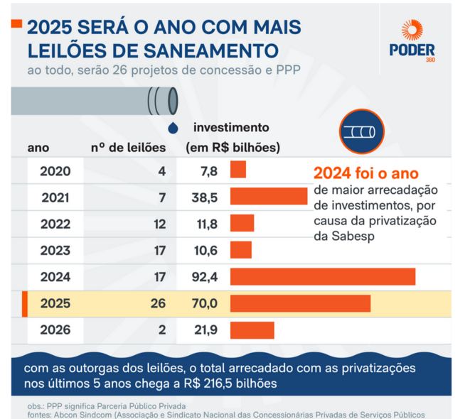 BRÉSIL■Lula da Silva, champion incontesté de la privatisation de l'assainissement