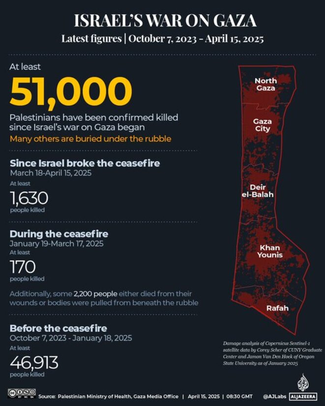 Les victimes civiles de la guerre génocidaire Occidentalo-sioniste