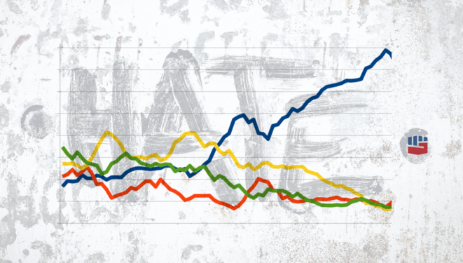 Vous saviez que CNews était une chaîne d’extrême droite ? Nous pouvons le prouver