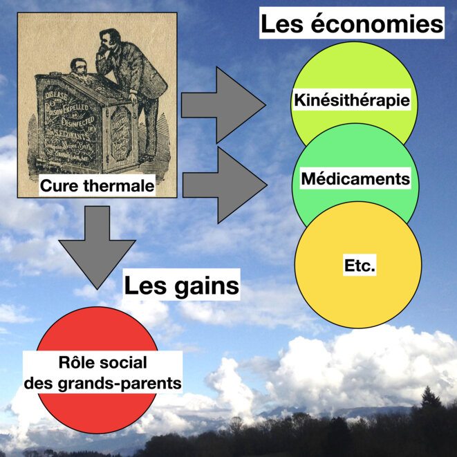 Cure thermale : la Cour des Comptes DÉTESTE les handicapés