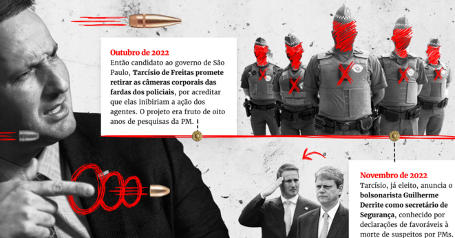 São Paulo (ville): Tarcísio-Derrite, duo politique commanditaire d'exterminations