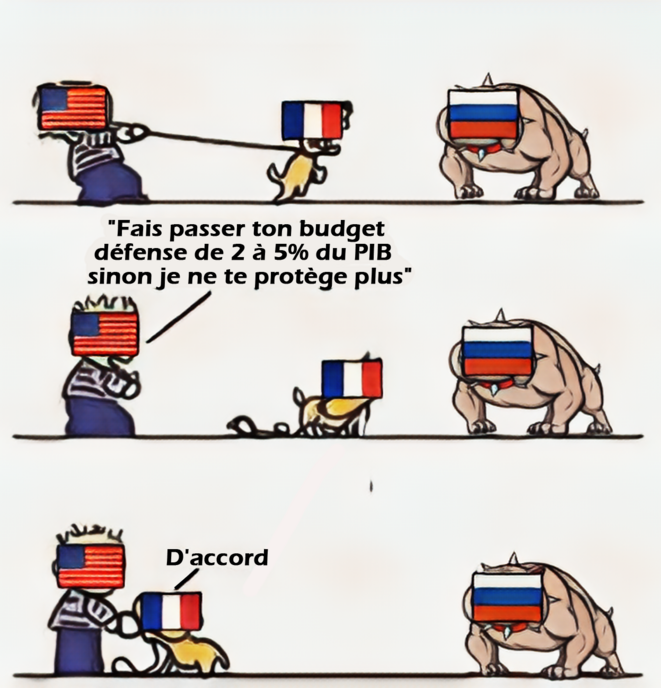 Trump obtient de la France de faire passer ses dépenses militaires de 2 à 5% du PIB