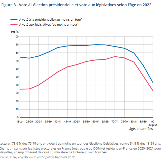 Le suffrage universel est-il représentatif ? Quand le vote devient un sondage