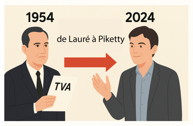 Distribuer la richesse à sa naissance