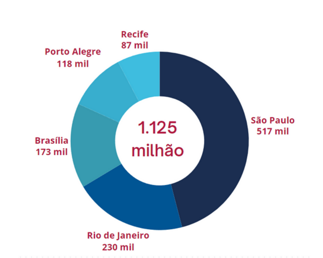 Pour la masse des Brésiliens, l'exhorbitant coût du visa américain