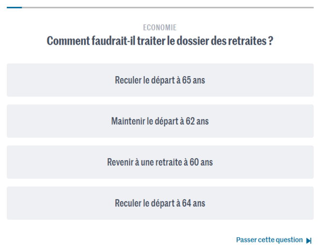 Les rouages des boussoles électorales
