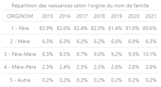 Ce que l’on ne mesure plus n’a pas disparu