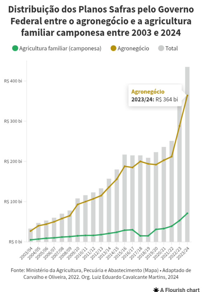 BRÉSIL: le gouvernement Lula da Silva, larbin de l'agronégoce exportateur ? (1)