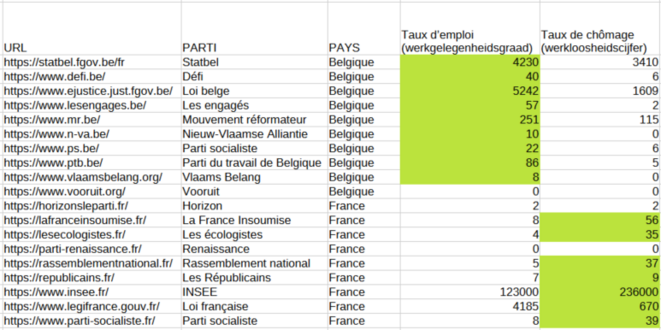 Lorsque mesurer ne suffit pas ; l'usage du « taux d'emploi » et du « taux de chômage »