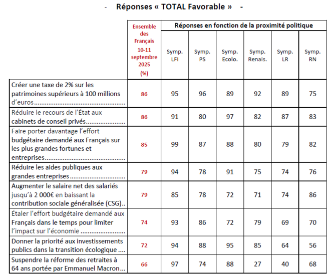 Taxe Zucman : quand 86 % devient un champ de bataille médiatique