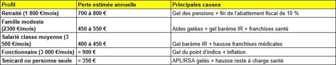 justice fiscale et sociale Versus mépris de classe.