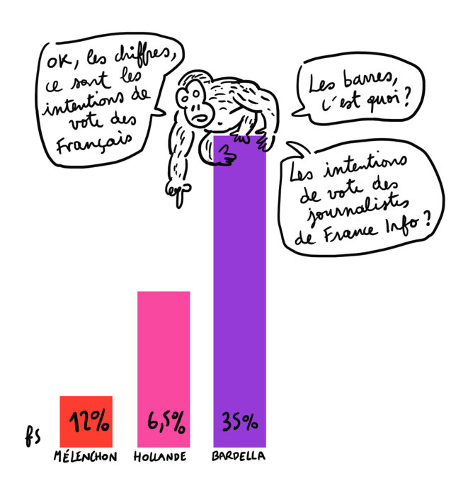 On se tape des barres