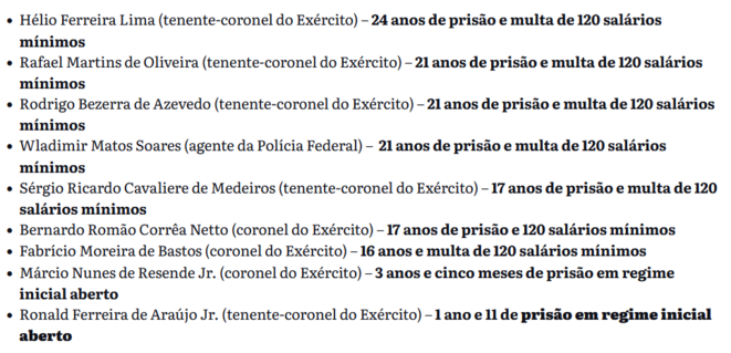 BRÉSIL: 9 condamnés supplémentaires pour la tentative de coup d'État du 8/1/2023