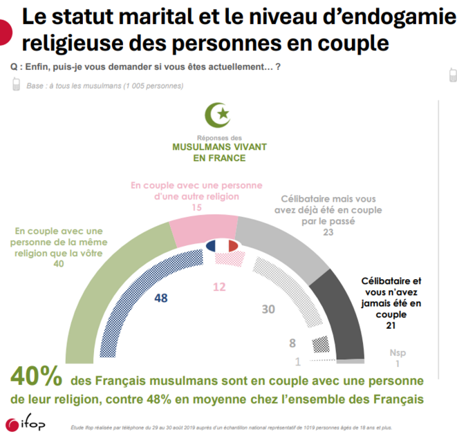 Les absents, les non-dits, et les choix des commanditaires