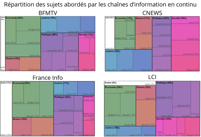Ce que disent les mots des chaînes d’info