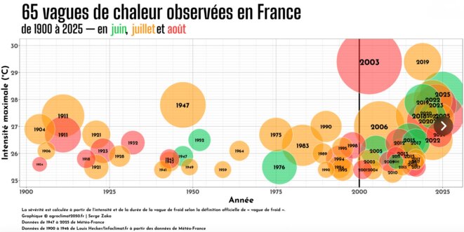 « Il fait toujours froid en hiver » : retour sur des idées reçues