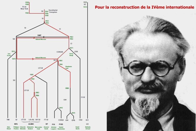 Pour la reconstruction de la IVème internationale