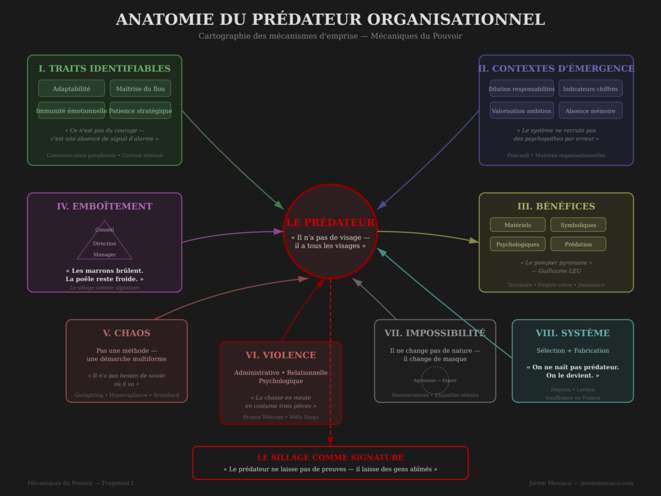 Anatomie du prédateur organisationnel : ce que vos commentaires ont révélé