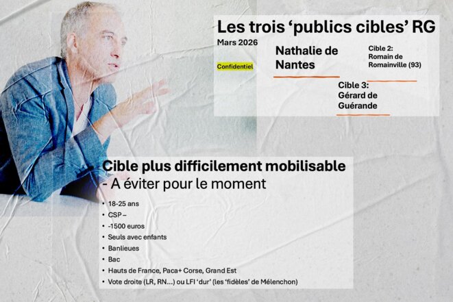 «Éviter» les jeunes et les banlieues: une note interne crée le malaise dans le parti de Raphaël Glucksmann