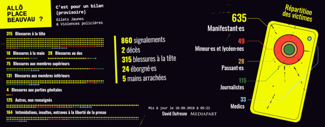 Allô place Beauvau? C'est pour un bilan