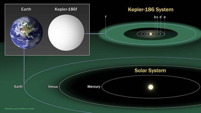 Comparaison entre le système solaire et celui de l'étoile Kepler-186 © Nasa/JPL-Caltech Comparaison entre le système solaire et celui de l'étoile Kepler-186 © Nasa/JPL-Caltech