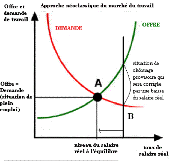 Il Etait Une Fois Les Inepties Liberales Sur Le Chomage Le Club De Mediapart