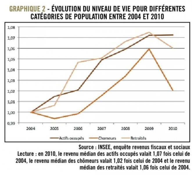 Ce n’est pas la crise pour tout le monde, Michaël Orand