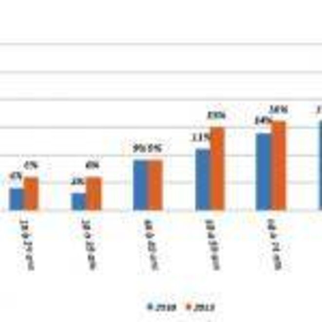 Les Français sont de plus en plus seuls, notamment les plus précaires