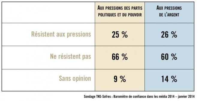 Les média nous mentent
