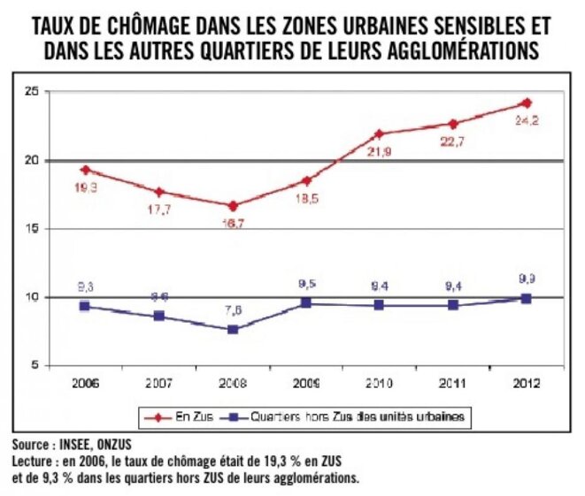 Les habitants des quartiers populaires, variables d’ajustement de la crise économique ? Michaël Orand