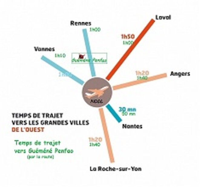 distances distances