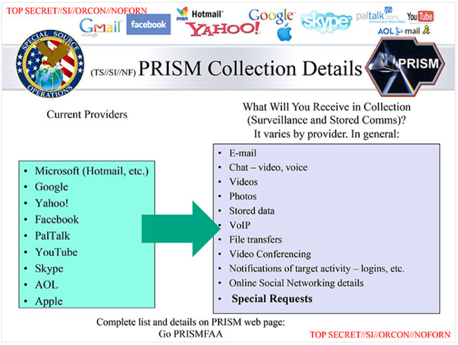 Le mode d'emploi de la NSA pour expliquer le programme Prism à ses agents. Le mode d'emploi de la NSA pour expliquer le programme Prism à ses agents.