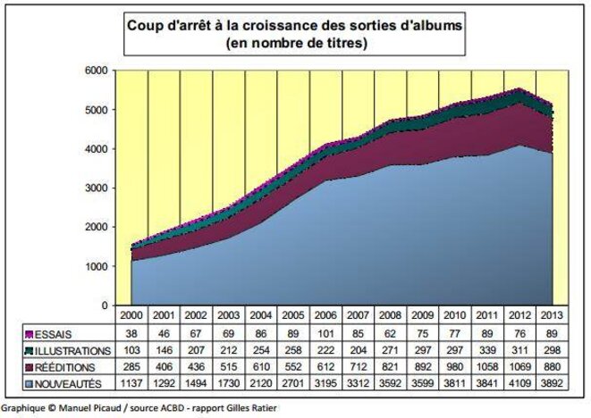 Une année de BD 2013: des chiffres et des bulles