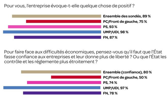 Les Français et l’entreprise Information et manipulation