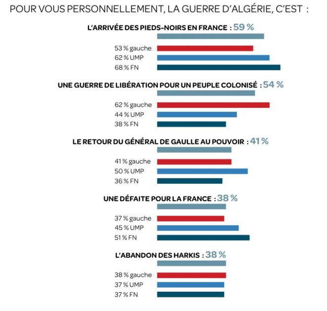 Guerre d’Algérie : un regard un peu plus distancé, Gérard Streiff