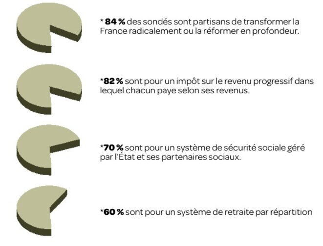 Envie de changer et attachement au système français