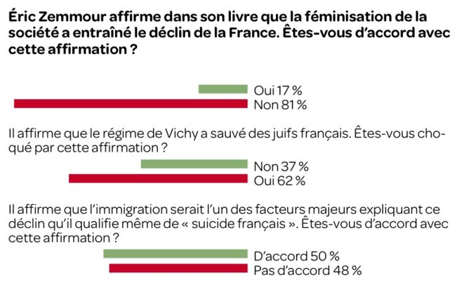 Le poison Zemmour, Gérard Streiff
