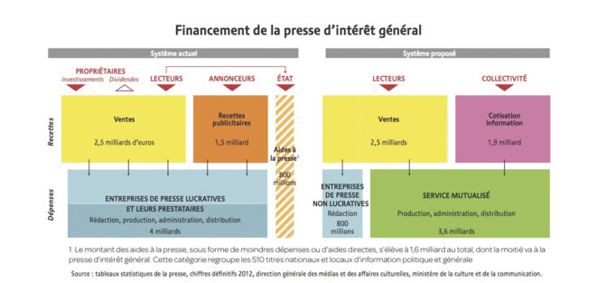 Une presse libre à portée de main