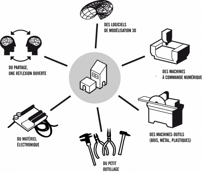 La sortie du capitalisme a-t-elle commencé ? Débat autour d'un texte d'André Gorz