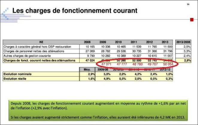 Impossible de savoir à quoi les chiffres de cette ligne sans légende correspondent. Impossible de savoir à quoi les chiffres de cette ligne sans légende correspondent.