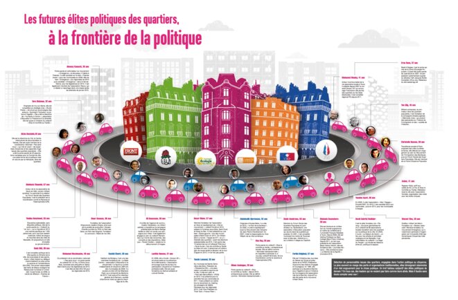 Qui est la future élite des quartiers? © Consortium Banlieuesplus10 Qui est la future élite des quartiers? © Consortium Banlieuesplus10