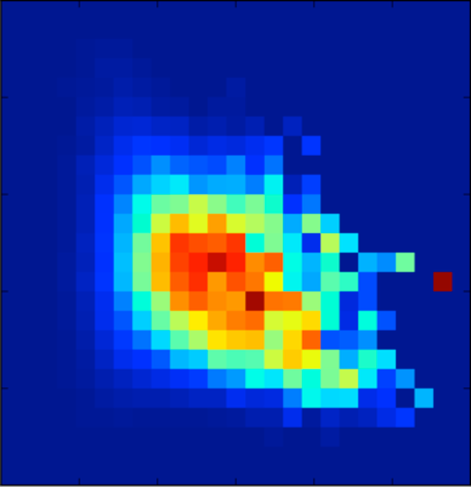 Des informations sur l’électorat