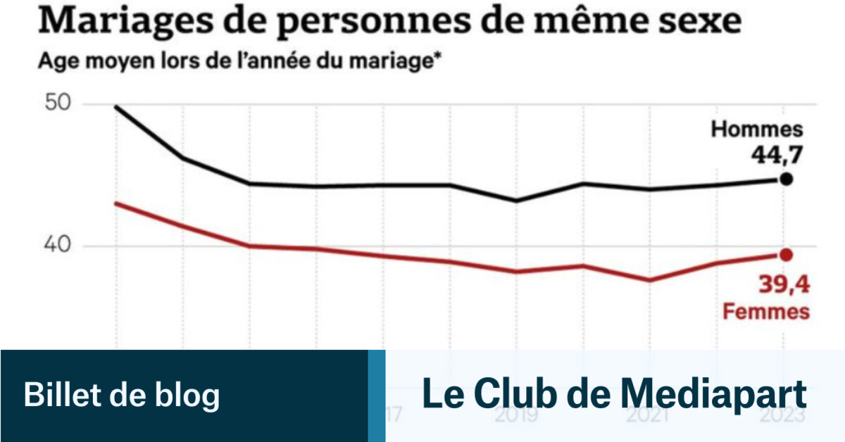 À quoi ressemble le mariage en 2024 en France ?