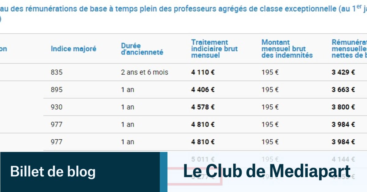 Les "secrets" de la pension de Martine, agrégée retraitée