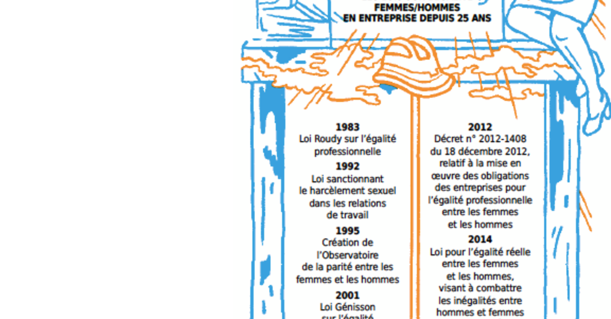 Le gouvernement hypocrite sur l'égalité femmeshommes  Le Club de