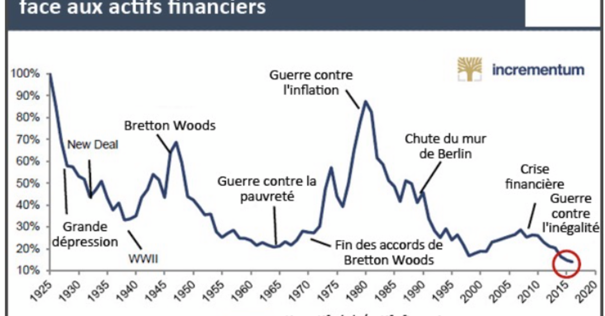 Dossier La Crise Vient Quand Et Laquelle Le Club De Mediapart