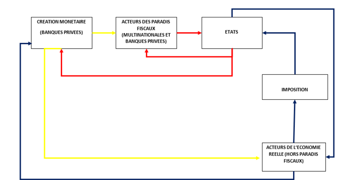 Le Neoliberalisme Comme Regime Feodal Informatique Et Financier Le Club De Mediapart Le Neoliberalisme Comme Regime Feodal Informatique Et Financier Le Club De Mediapart