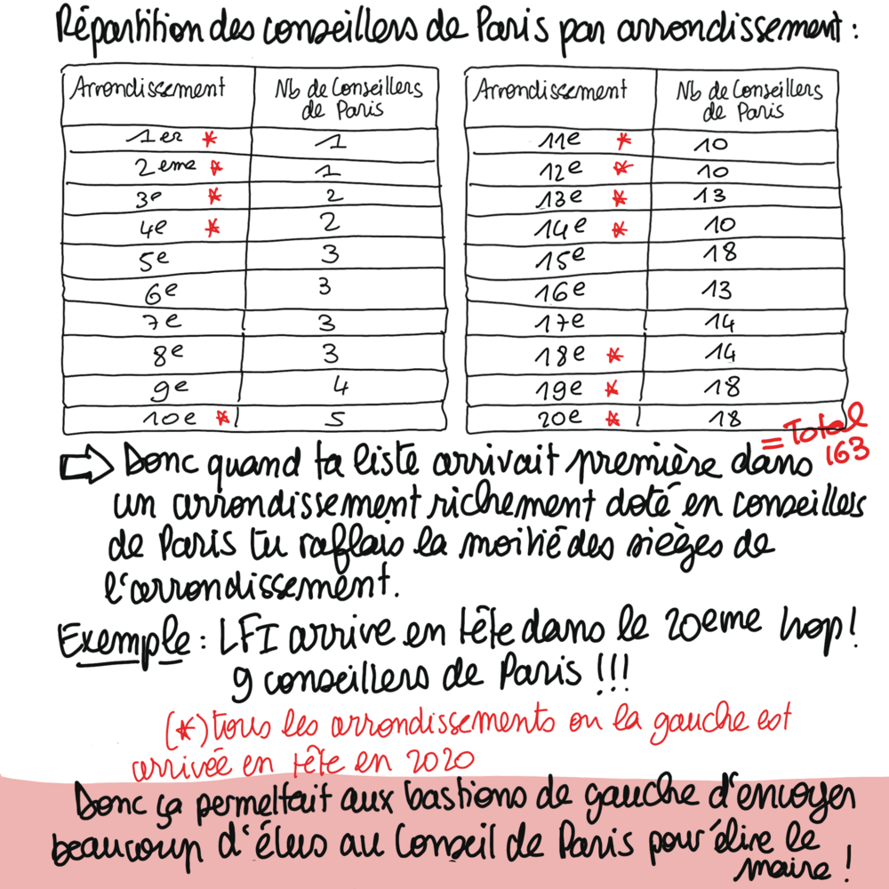 Illustration 4